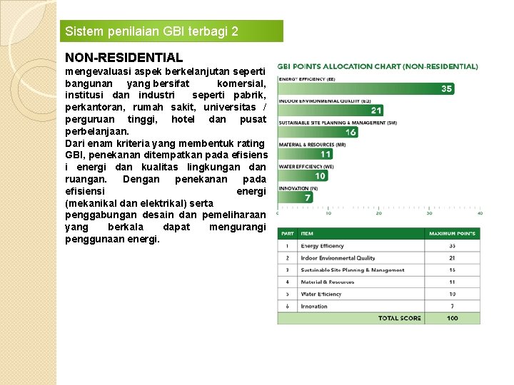 Sistem penilaian GBI terbagi 2 Klasifikasi NON-RESIDENTIAL mengevaluasi aspek berkelanjutan seperti bangunan yang bersifat