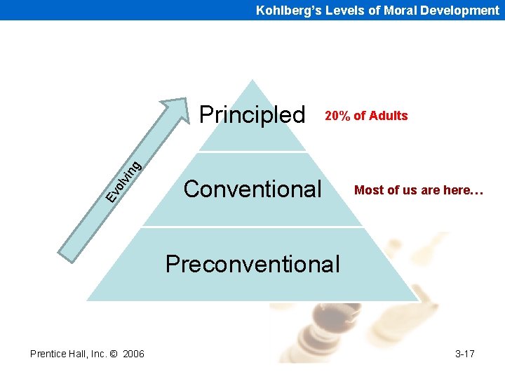 Kohlberg’s Levels of Moral Development Ev olv ing Principled 20% of Adults Conventional Most