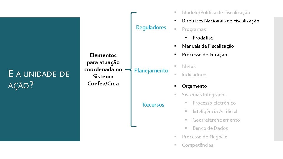 Reguladores § Modelo/Política de Fiscalização § Diretrizes Nacionais de Fiscalização § Programas § E
