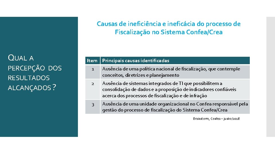 Causas de ineficiência e ineficácia do processo de Fiscalização no Sistema Confea/Crea QUAL A