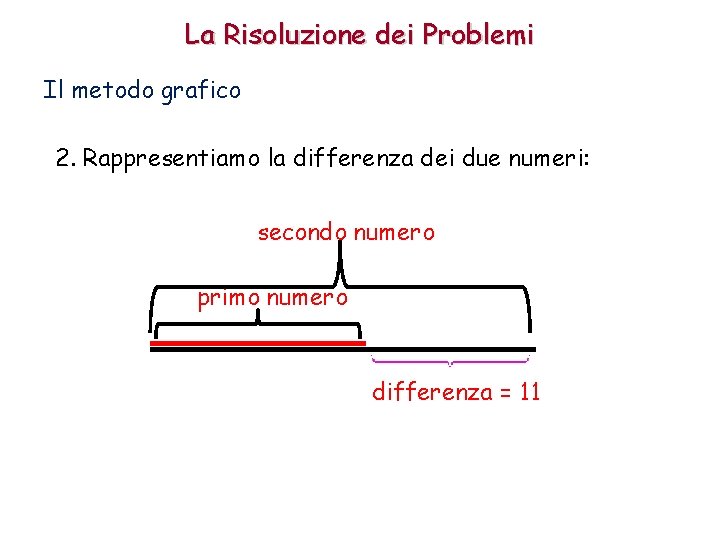 La Risoluzione dei Problemi Il metodo grafico 2. Rappresentiamo la differenza dei due numeri: