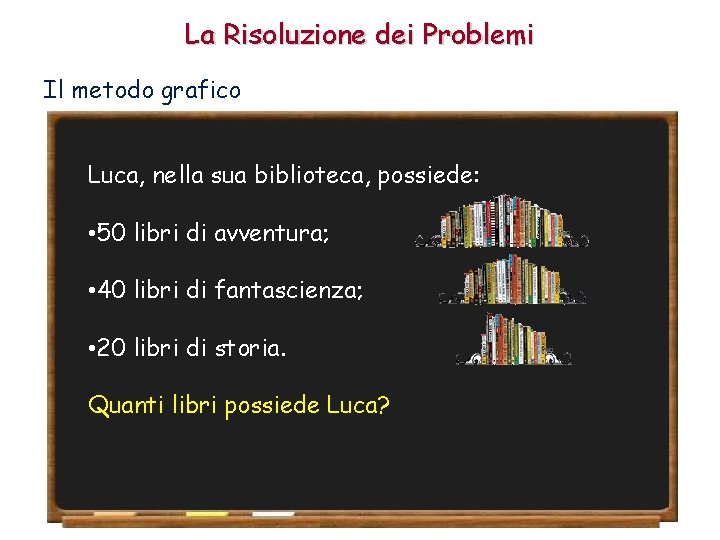 La Risoluzione dei Problemi Il metodo grafico Luca, nella sua biblioteca, possiede: • 50