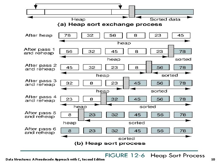 Data Structures: A Pseudocode Approach with C, Second Edition 10 