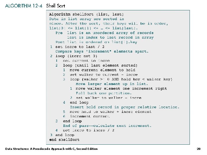 Data Structures: A Pseudocode Approach with C, Second Edition 28 