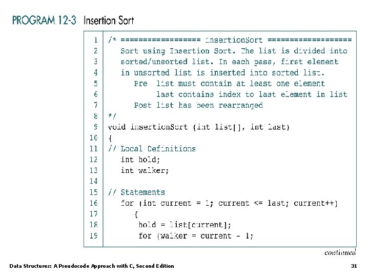 Data Structures: A Pseudocode Approach with C, Second Edition 31 