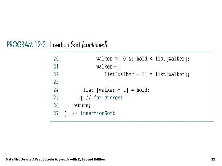 Data Structures: A Pseudocode Approach with C, Second Edition 32 