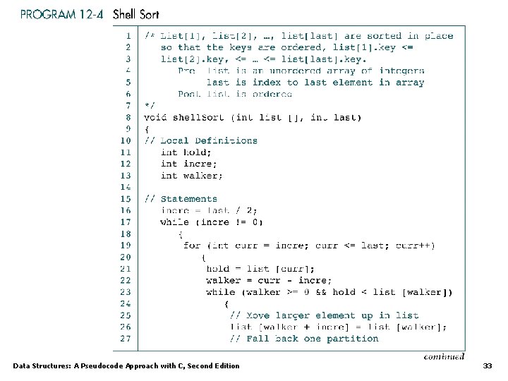 Data Structures: A Pseudocode Approach with C, Second Edition 33 