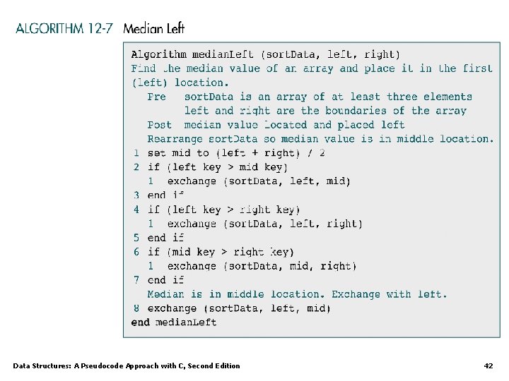 Data Structures: A Pseudocode Approach with C, Second Edition 42 