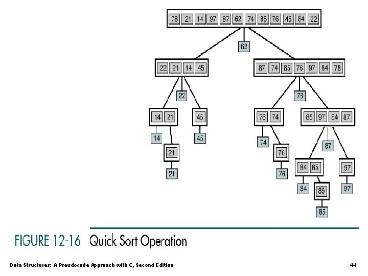 Data Structures: A Pseudocode Approach with C, Second Edition 44 