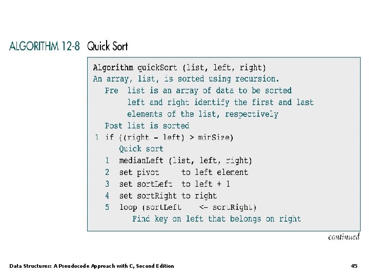 Data Structures: A Pseudocode Approach with C, Second Edition 45 