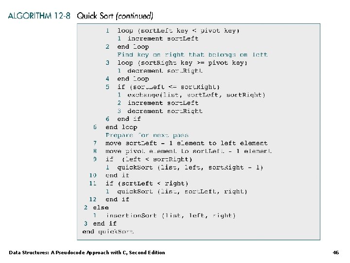 Data Structures: A Pseudocode Approach with C, Second Edition 46 