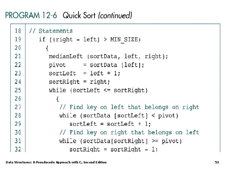 Data Structures: A Pseudocode Approach with C, Second Edition 53 