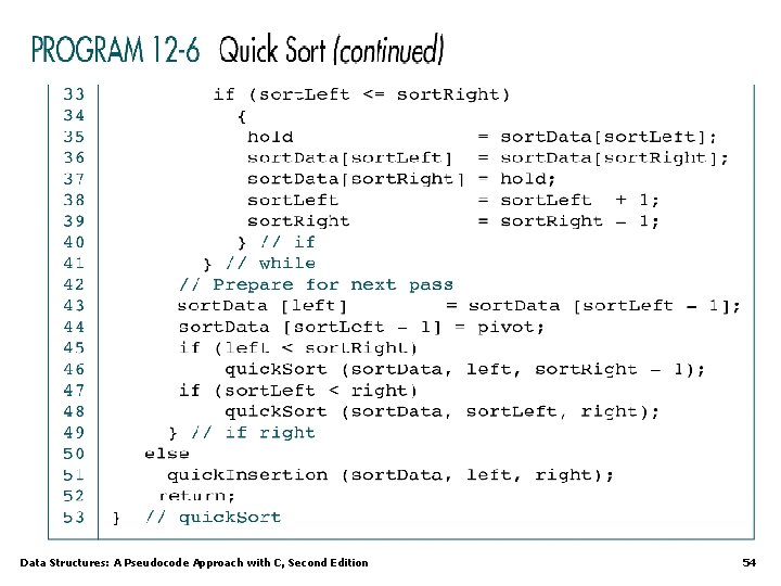 Data Structures: A Pseudocode Approach with C, Second Edition 54 