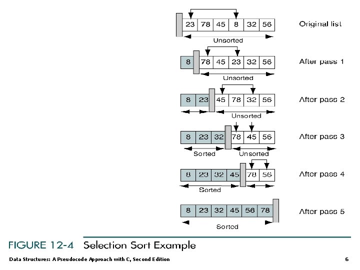 Data Structures: A Pseudocode Approach with C, Second Edition 6 