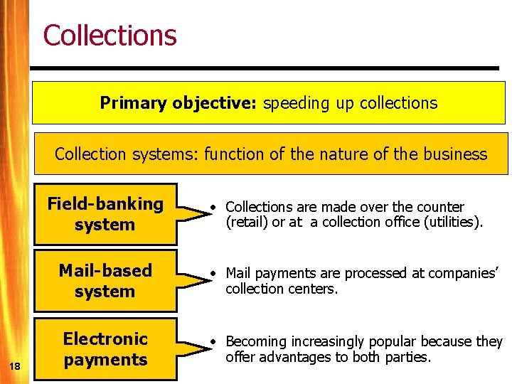 Collections Primary objective: speeding up collections Collection systems: function of the nature of the