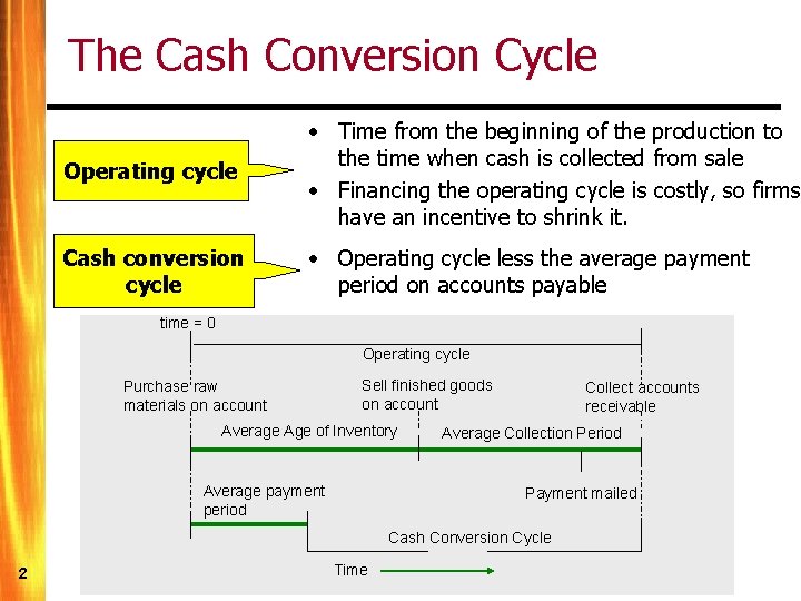 The Cash Conversion Cycle Operating cycle • Time from the beginning of the production