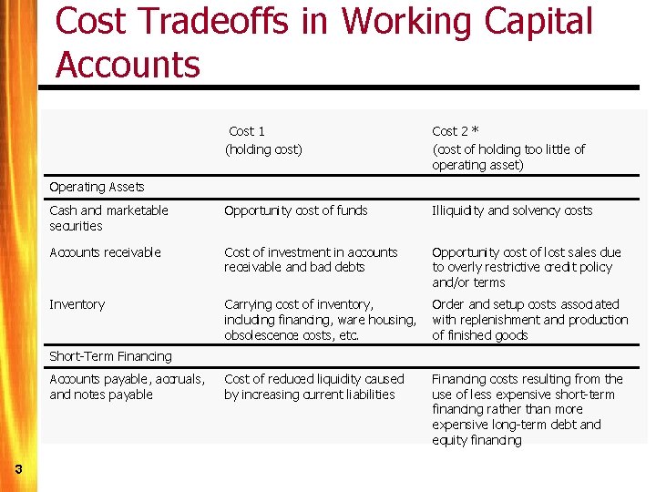 Cost Tradeoffs in Working Capital Accounts Cost 1 (holding cost) Cost 2 * (cost