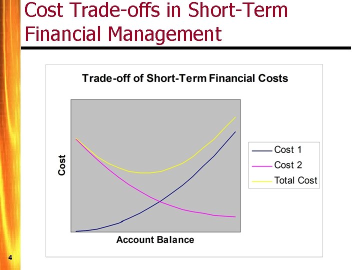 Cost Trade-offs in Short-Term Financial Management 4 