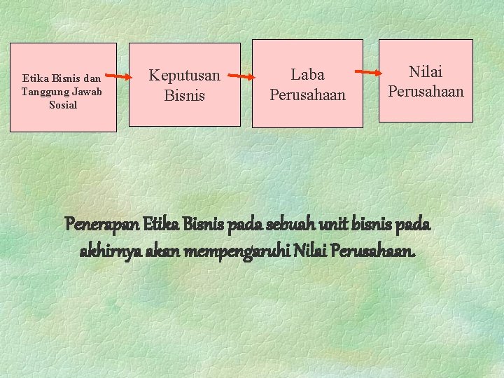 Etika Bisnis dan Tanggung Jawab Sosial Keputusan Bisnis Laba Perusahaan Nilai Perusahaan Penerapan Etika