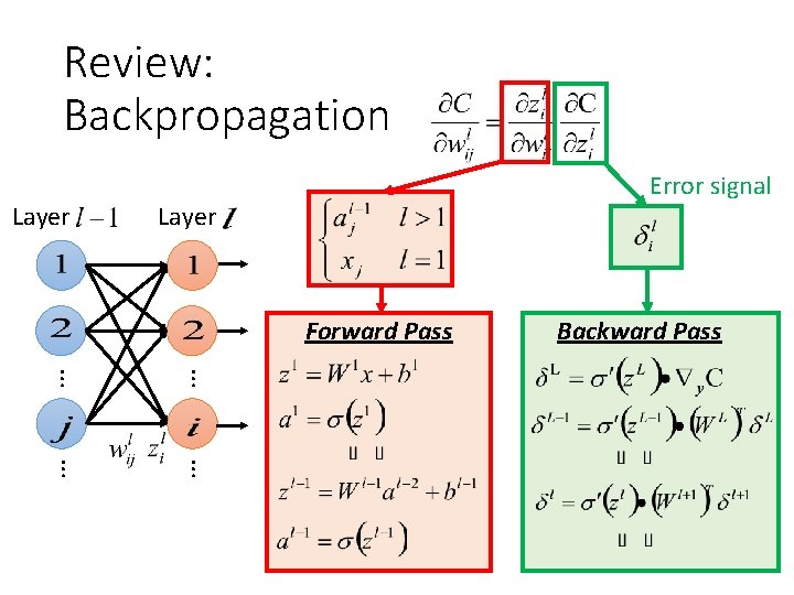 Review: Backpropagation Layer Error signal Layer Forward Pass Backward Pass … … 