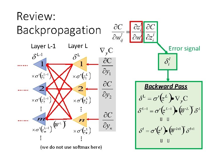 Review: Backpropagation Layer L-1 Layer L Error signal …… Backward Pass …… … …