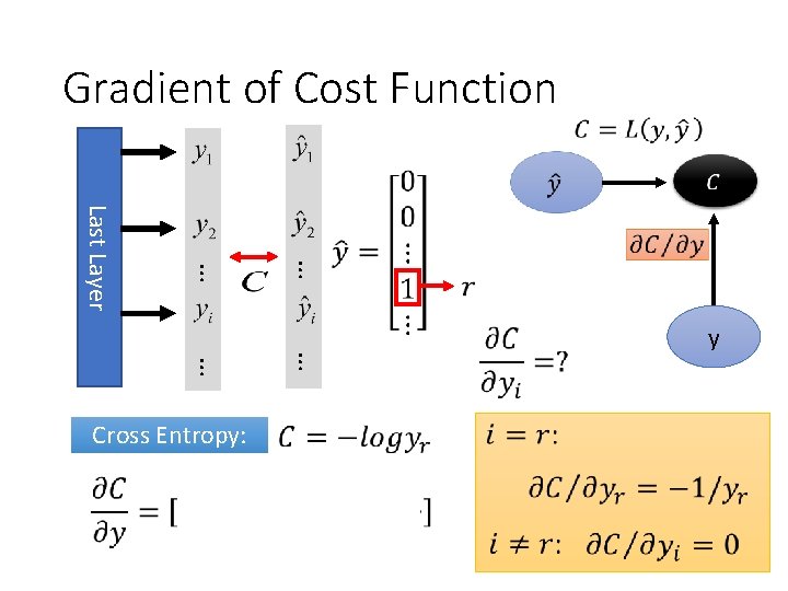 Gradient of Cost Function … … Last Layer … … Cross Entropy: y 