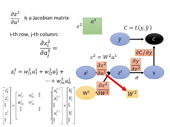 is a Jacobian matrix i-th row, j-th column: a 1 W 2 z 2