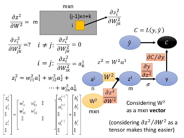 mxn m (j-1)xn+k i y a 1 n z 2 W 2 Considering W