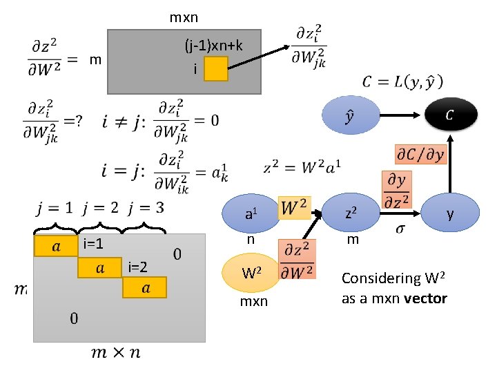 mxn (j-1)xn+k i m i=1 i=2 y a 1 n z 2 W 2