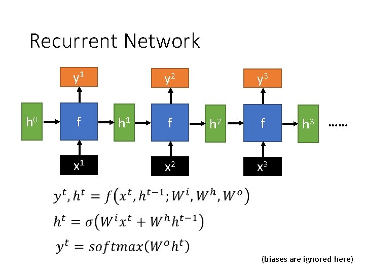 Recurrent Network y 1 h 0 f x 1 y 2 h 1 f