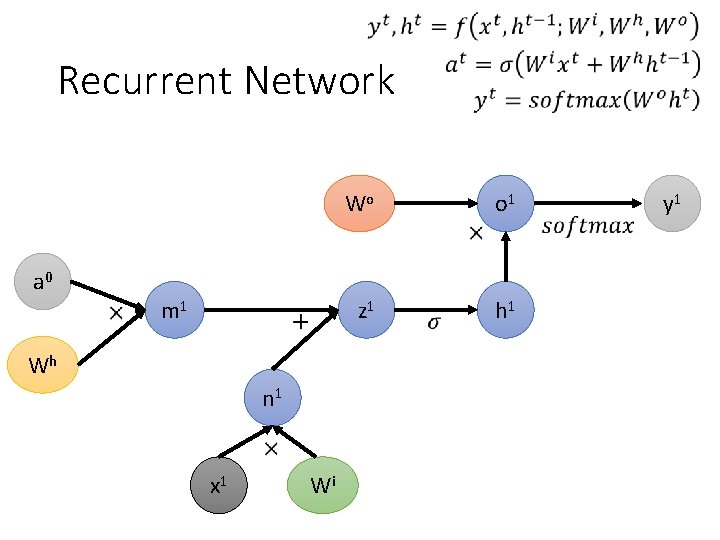 Recurrent Network a 0 m 1 Wh n 1 x 1 Wi Wo o Recurrent Network a 0 m 1 Wh n 1 x 1 Wi Wo o