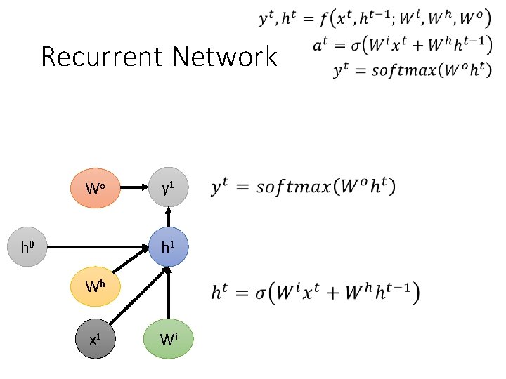 Recurrent Network Wo h 0 y 1 h 1 Wh x 1 Wi 