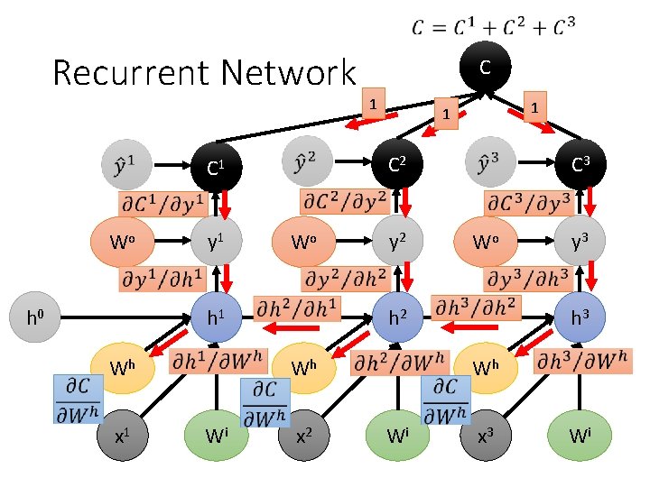 Recurrent Network h 0 y 1 Wo h 1 Wh x 1 1 y