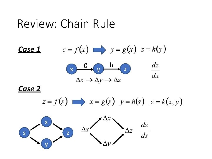 Review: Chain Rule Case 1 x Case 2 x s z y g y
