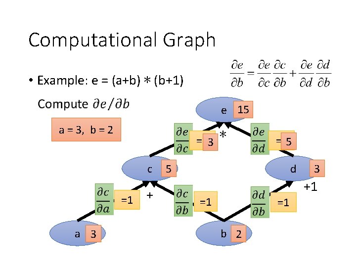 Computational Graph • Example: e = (a+b) ∗ (b+1) e 15 a = 3,
