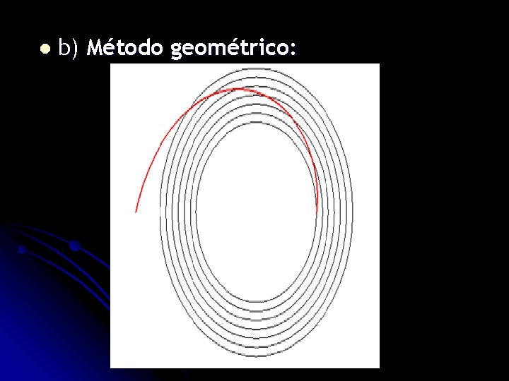 l b) Método geométrico: 