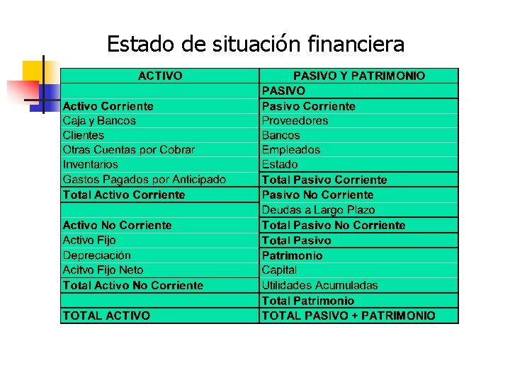Estado de situación financiera 
