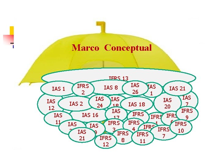 Marco Conceptual IFRS 13 IAS 1 IFRS 2 IAS 8 IAS 26 IAS 1