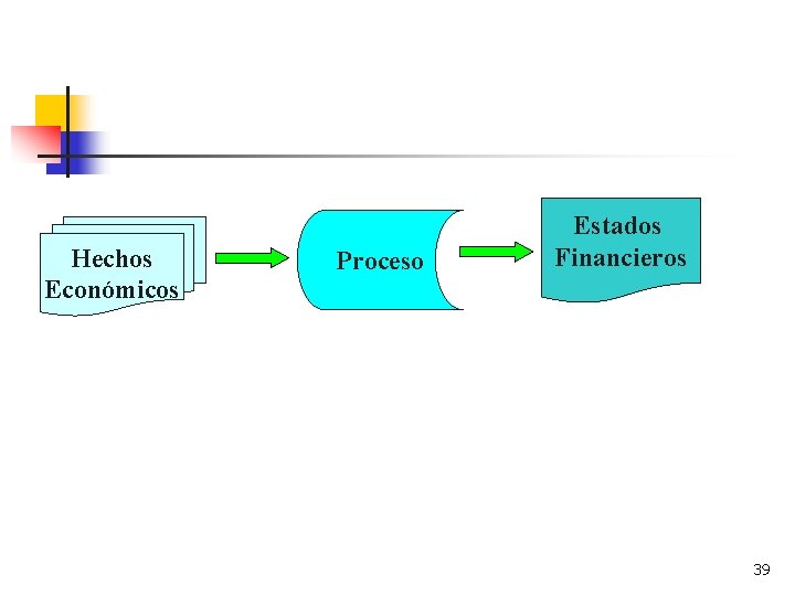  Hechos Económicos Proceso Estados Financieros 39 
