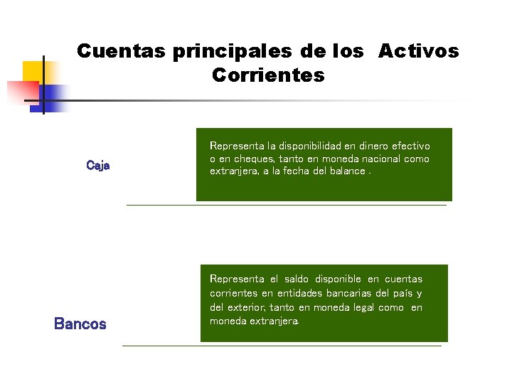 Cuentas principales de los Activos Corrientes Caja Bancos Representa la disponibilidad en dinero efectivo