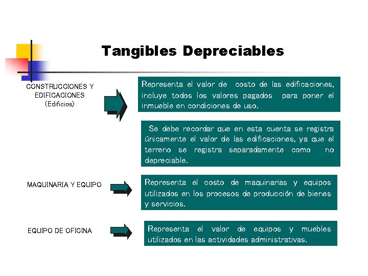 Tangibles Depreciables CONSTRUCCIONES Y EDIFICACIONES (Edificios) Representa el valor de costo de las edificaciones,
