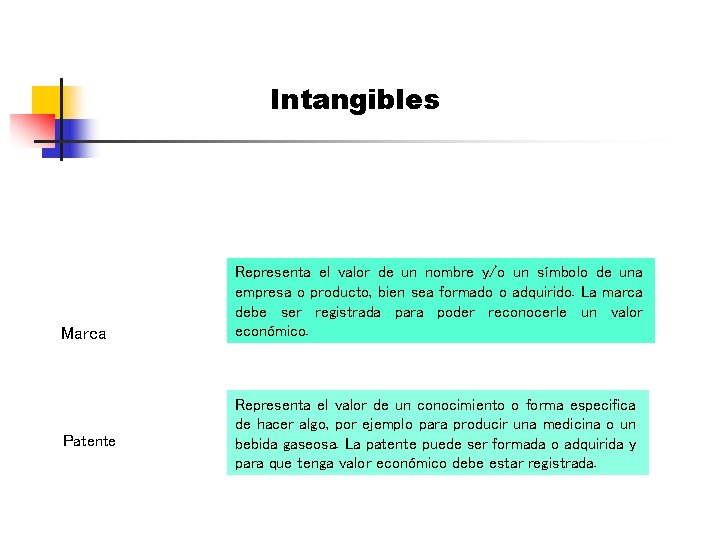 Intangibles Marca Patente Representa el valor de un nombre y/o un símbolo de una