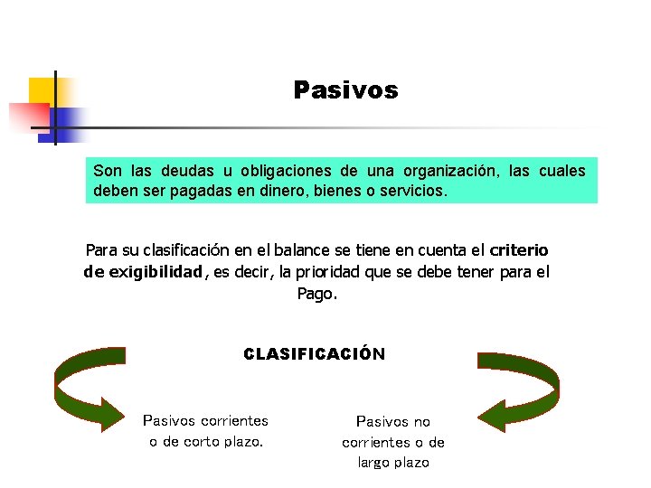 Pasivos Son las deudas u obligaciones de una organización, las cuales deben ser pagadas