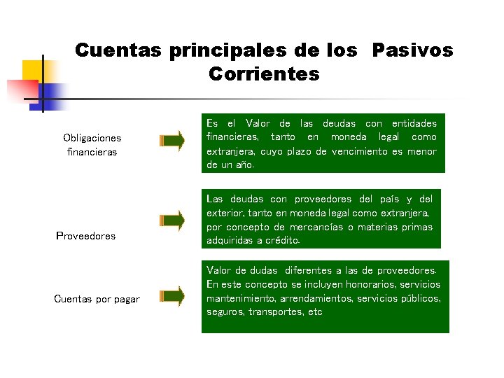 Cuentas principales de los Pasivos Corrientes Obligaciones financieras Proveedores Cuentas por pagar Es el