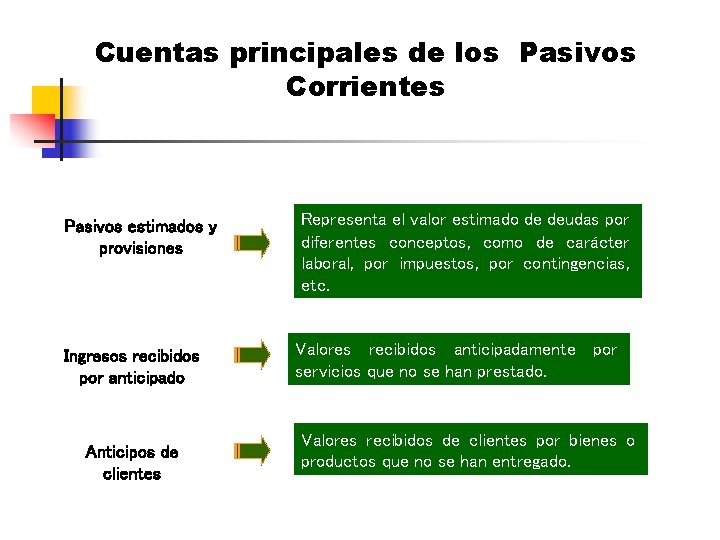Cuentas principales de los Pasivos Corrientes Pasivos estimados y provisiones Ingresos recibidos por anticipado