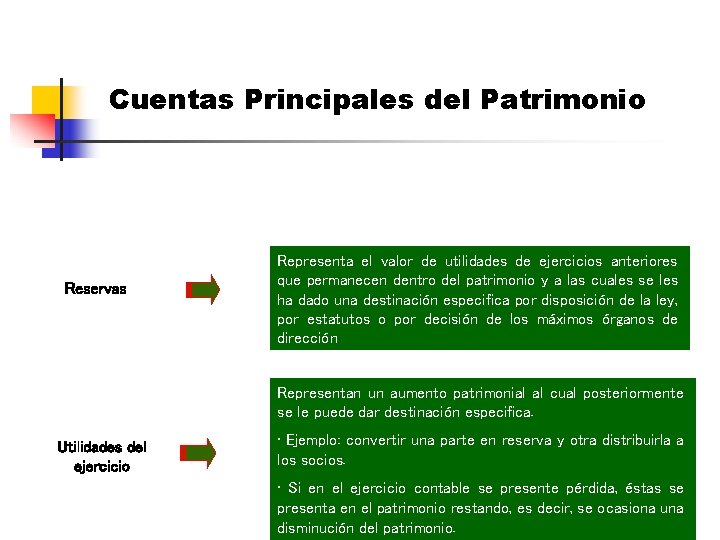 Cuentas Principales del Patrimonio Reservas Representa el valor de utilidades de ejercicios anteriores que