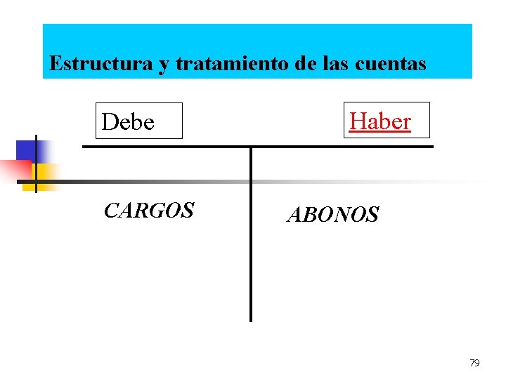 Estructura y tratamiento de las cuentas Debe CARGOS Haber ABONOS 79 