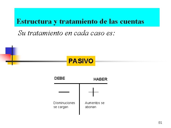 Estructura y tratamiento de las cuentas Su tratamiento en cada caso es: PASIVO DEBE