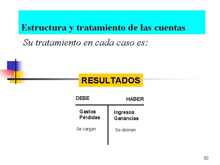 Estructura y tratamiento de las cuentas Su tratamiento en cada caso es: RESULTADOS DEBE