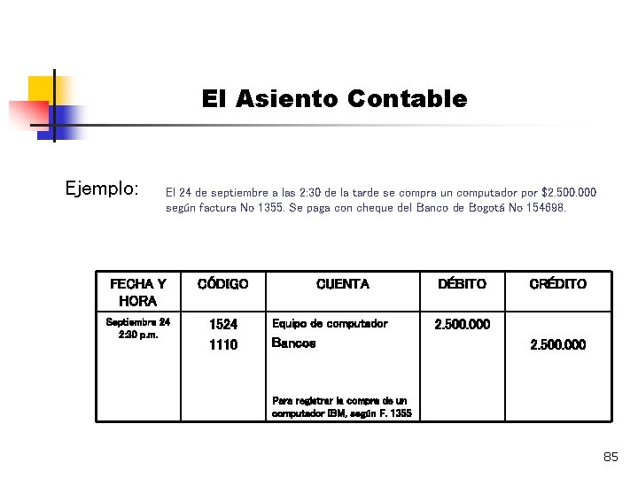 El Asiento Contable Ejemplo: El 24 de septiembre a las 2: 30 de la